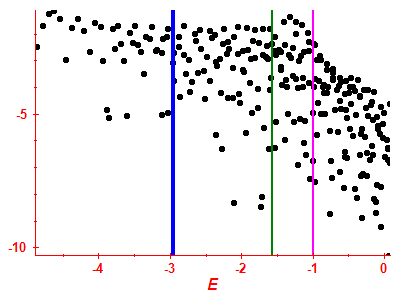 Strength function log